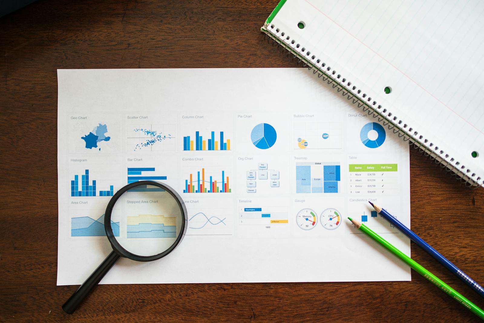 Photo by RDNE Stock project Overhead view of charts and graphs with magnifying glass and stationery on wooden table.